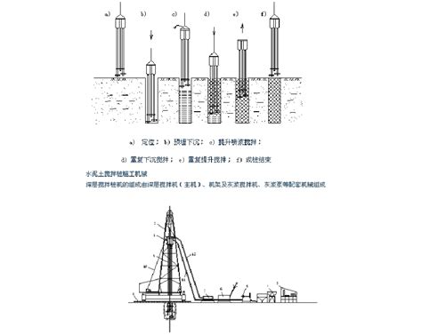 深层搅拌桩施工工艺建设工程教育网