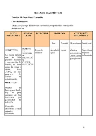 PAE APENDICITIS caso clínico de apendicitis PDF