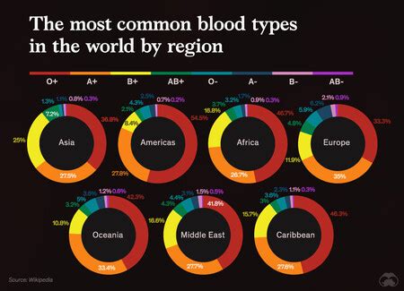 The Uneven Distribution Of Blood Types In The World, Illustrated In This Detailed Map - Bullfrag