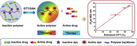 Publications Xi An Jiaotong University Supramolecular Materials Laboratory