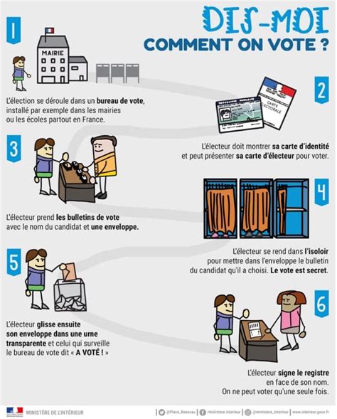 Les élections présidentielles en France FLE