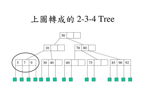 PPT - 2-3-4 Tree and how it relates to Red Black Tree PowerPoint ...