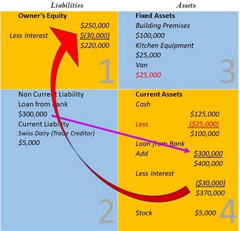 Fundamental Accounting Equation Elements Example With Transactions