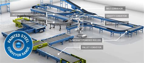 Conveyors Explained Conveyor Units Ltd