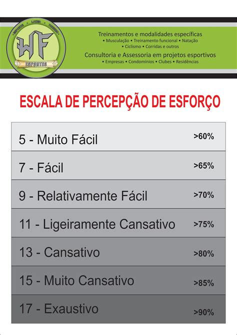 Tabela De Percep O De Esfor O