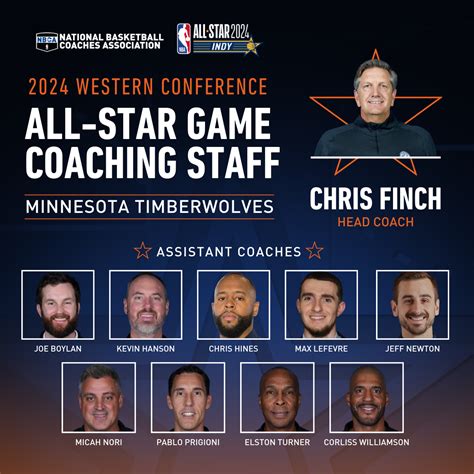 Chris Finch & Timberwolves Staff to Coach West Team in 2024 NBA All ...