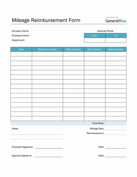Gas Mileage Expense Report Template