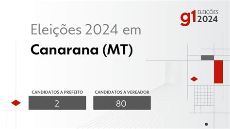 Eleições 2024 em Canarana MT veja os candidatos a prefeito e a