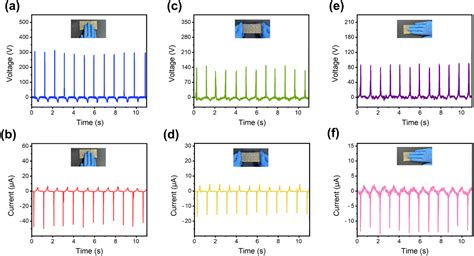 Fully Stretchable Textile Based Triboelectric Nanogenerators With Crepe