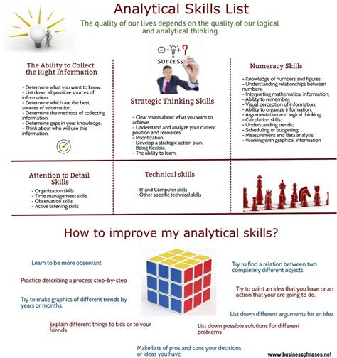 Analytical Skills Infographic Thinking Skills Soft Skills Training