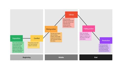 Plot Diagram Example | Free Template | FigJam