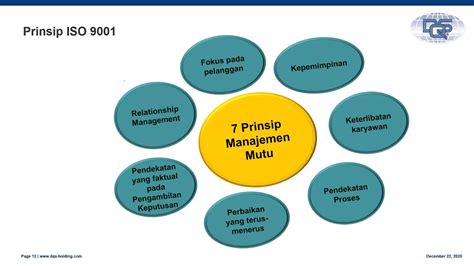 Prinsip Manajemen Mutu Iso Riset Riset