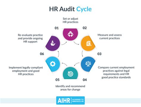 How To Build An Hr Department A Practical Manual Aihr