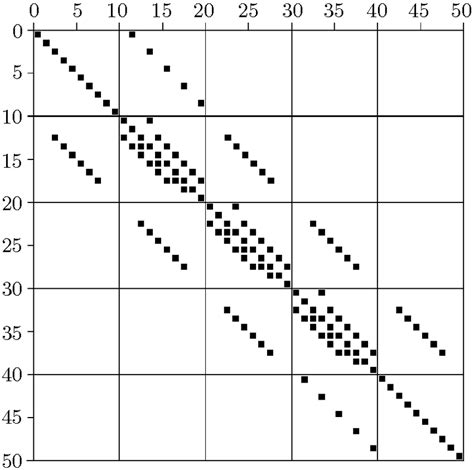 Structure of the matrix of the system of linear equations for the ...