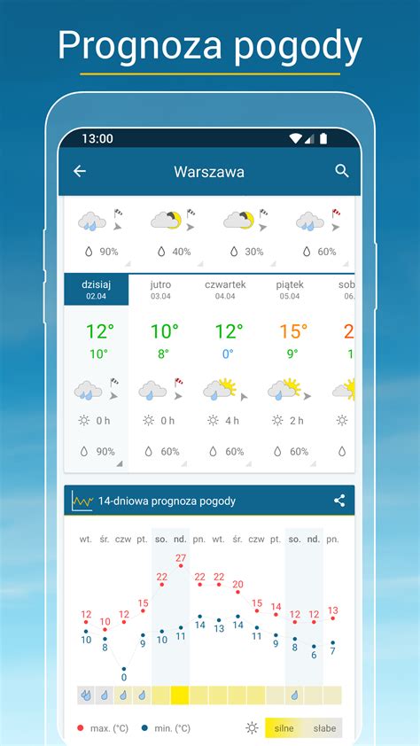 Pogoda I Radar Aplikacja Polska Pogoda