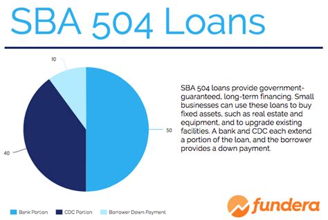 SBA 504 Loans The Ultimate Guide