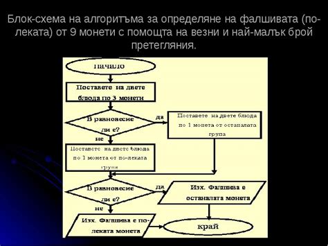 ПРЕДСТАВЯНЕ НА АЛГОРИТМИ
