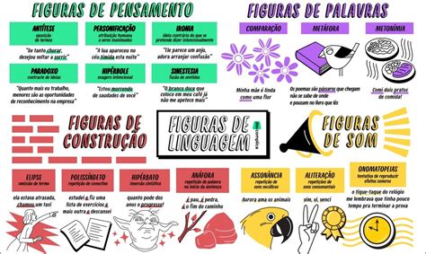 Mapa Mental Figuras De Pensamento REVOEDUCA