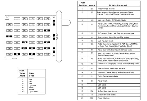 Ford E 450 Fuse Box Location