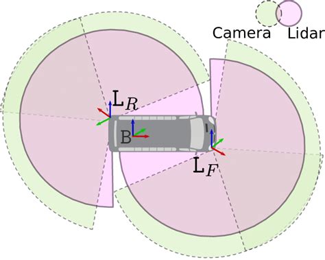 Illustration Of The Field Of View Fov Of Two Lidars And Four Cameras