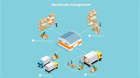 RFID Warehouse Management System