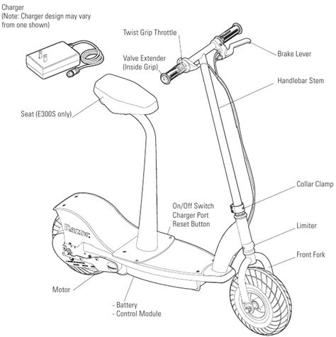 Razor E300 Series Electric Scooter Manual Manualslib