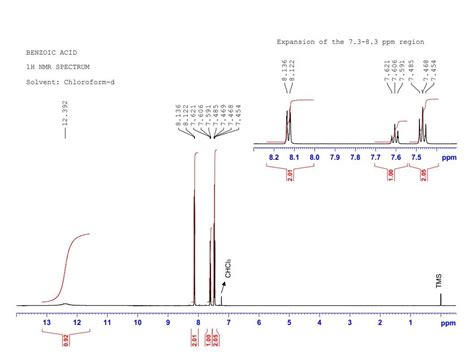 Solved Proton And Carbon Nmr Spectra Of Benzoic Acid Are Chegg