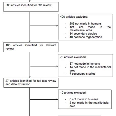 Flowchart Of Systematic Review Download Scientific Diagram