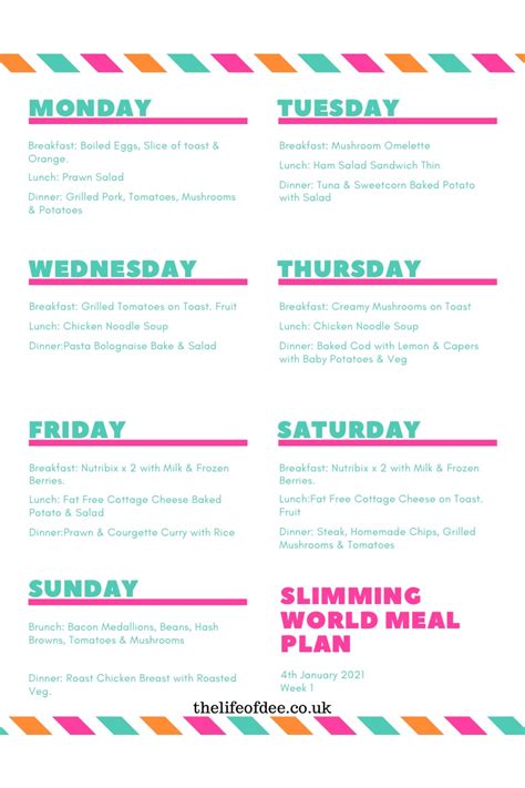 Slimming World Meal Plan 4th January Slimming World Sunday