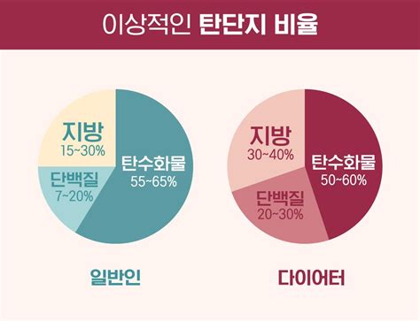 베스트 1631 탄 단지 비율 업데이트 70 분 전