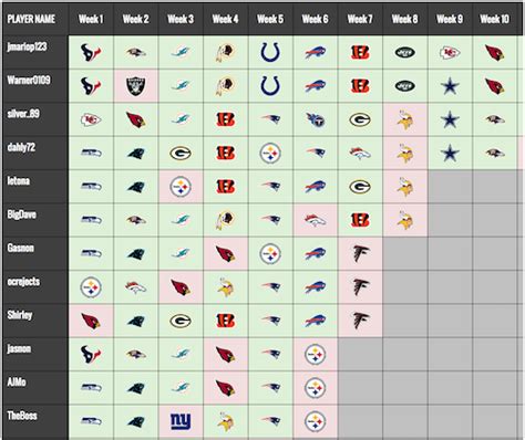 Football Pools Nfl Pick Em Survivor Maxout Squares Gridiron Games