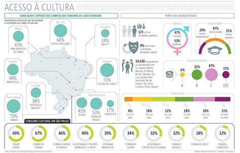 Manifestações culturais brasileiras Tema de redação