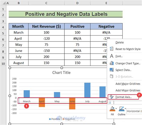 How To Use Conditional Formatting In Data Labels In Excel