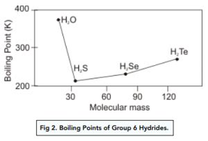 Bonding - Hydrogen Bonding in Water (A-Level Chemistry) - Study Mind