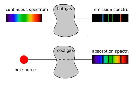 Emission Vs Absorption Spectrum Thursday March