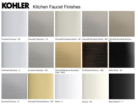 Kohler Kitchen Faucets | Build.com: Kitchen Sink, Pot Filler, Bar