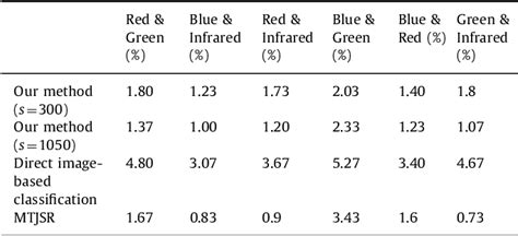 Table From A Sparse Representation Method Of Bimodal Biometrics And