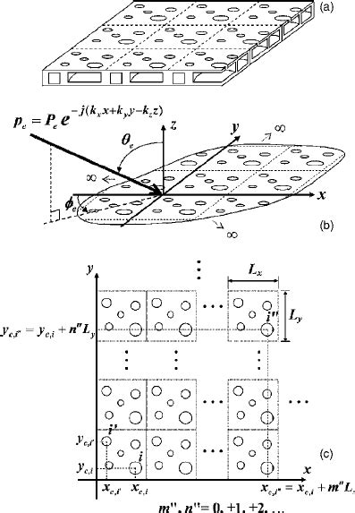 Helmholtz Resonator Bass Trap Design