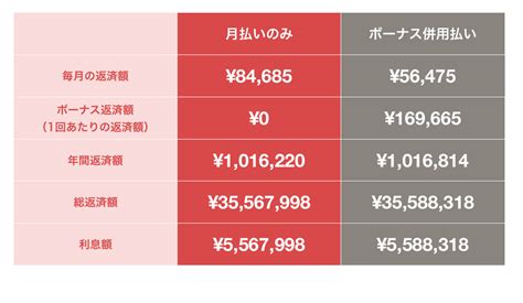 住宅ローンの『ボーナス併用払い』って正直どうなの？ 【公式】泉北ホーム 大阪・兵庫・京都・奈良・和歌山の注文住宅・新築一戸建て