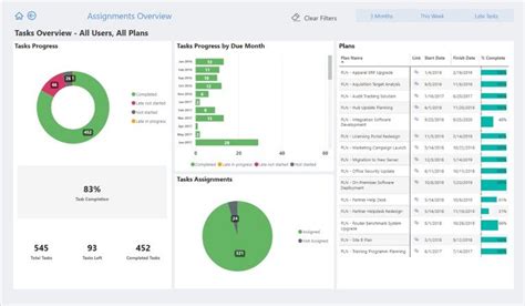 Power Bi For Office 365 Planner Power Bi Team