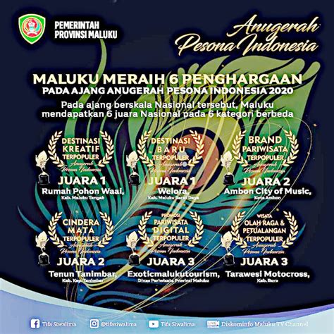 Provinsi Maluku Raih 6 Anugerah Pesona Indonesia API 2020 LELEMUKU