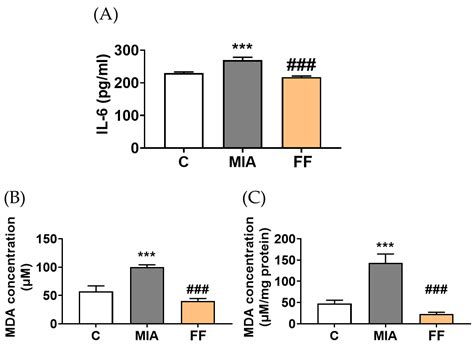 Marine Drugs Free Full Text Protective Effects Of An Oligo Fucoidan