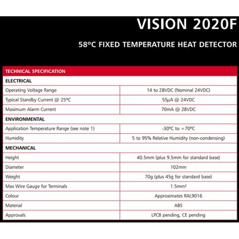 58 Degrees Celsius Fixed Temperature Heat Detector Vision