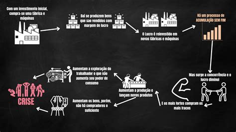 5 Pontos Negativos Do Comunismo - Quais So Os Pontos Negativos Do Comunismo