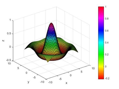 Gráficos Tridimensionales