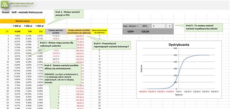 Var Value At Risk Metoda Historyczna W Excel Jak Zrobi W Excelu