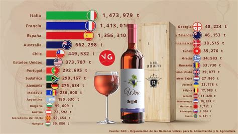 Los Principales Exportadores De Vino En El Mundo YouTube