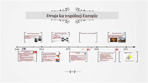 Droga Ku Wsp Lnej Europie By Nikola Krzemi Ska On Prezi