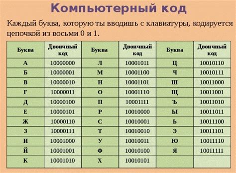 Информатика 7 класс. Урок №13. Двоичный алфавит. Количество ...