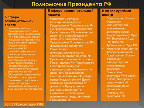 Конституционно-правовой статус Президента Российской Федерации ...